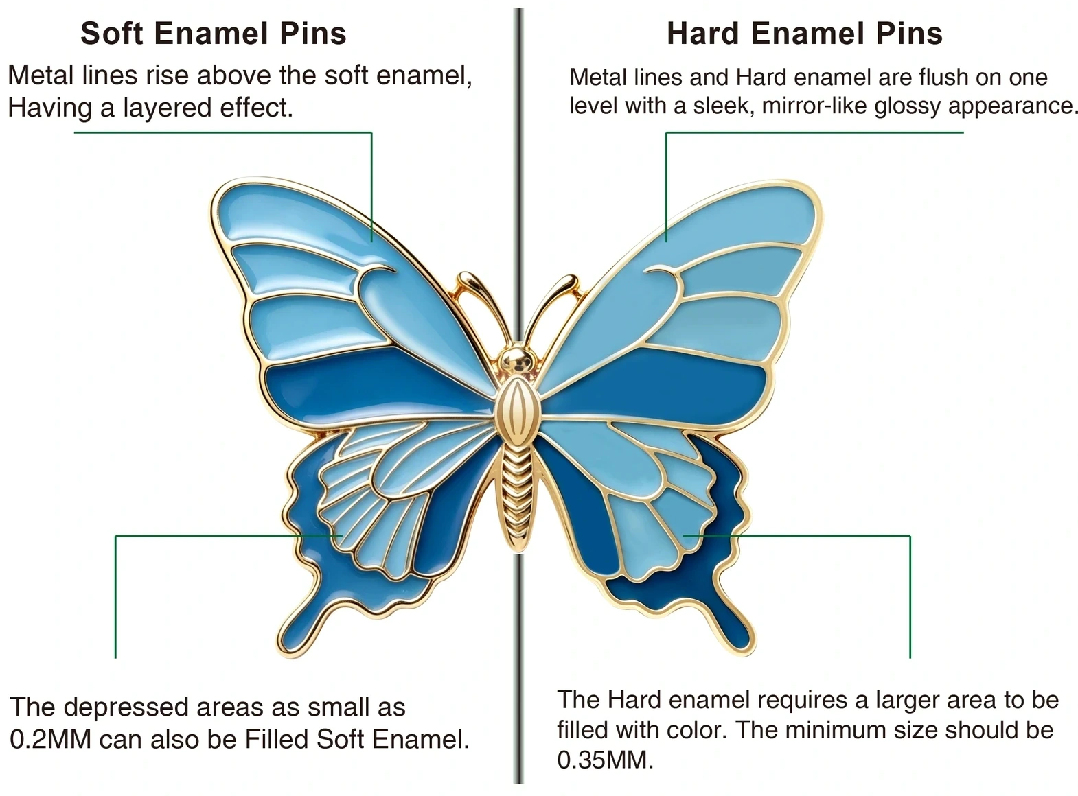 The Difference Between Soft enamel and Imitation Hard Enamel